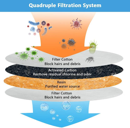 Cat Water Fountain Filter, Square Pet Water Fountain Filters 12 Packs, Cat Water Fountain Filter Replacement for Cat Water Fountain in 84Oz/2.5L (Square Filters 12 Packs)